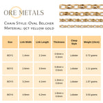 9 Karat Gelbgold – ovaler Belcher – Halskette